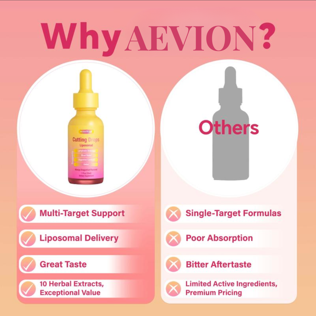 Aevion Health's Cutting Drops
